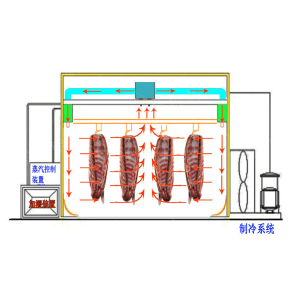 低温高湿解冻设备